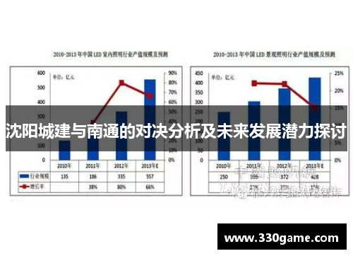 沈阳城建与南通的对决分析及未来发展潜力探讨